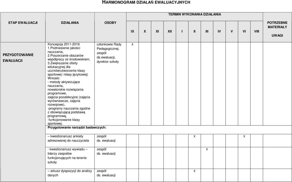 Zwiększanie oferty edukacyjnej dla uczniów(utworzenie klasy sportowej i klasy językowej) Wnioski: - metody aktywizujące nauczania, nowatorskie rozwiązania programowe, zajęcia pozalekcyjne (zajęcia