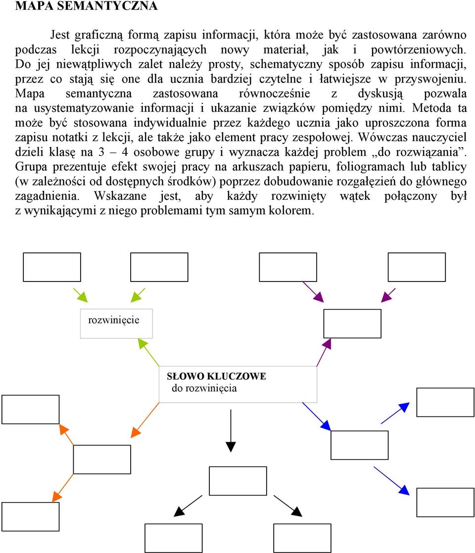 Mapa semantyczna zastosowana równocześnie z dyskusją pozwala na usystematyzowanie informacji i ukazanie związków pomiędzy nimi.