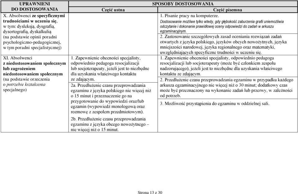 Zapewnienie obecności specjalisty, odpowiednio pedagoga resocjalizacji lub socjoterapeuty, jeżeli jest to niezbędne dla uzyskania właściwego kontaktu ze zdającym. 2a.