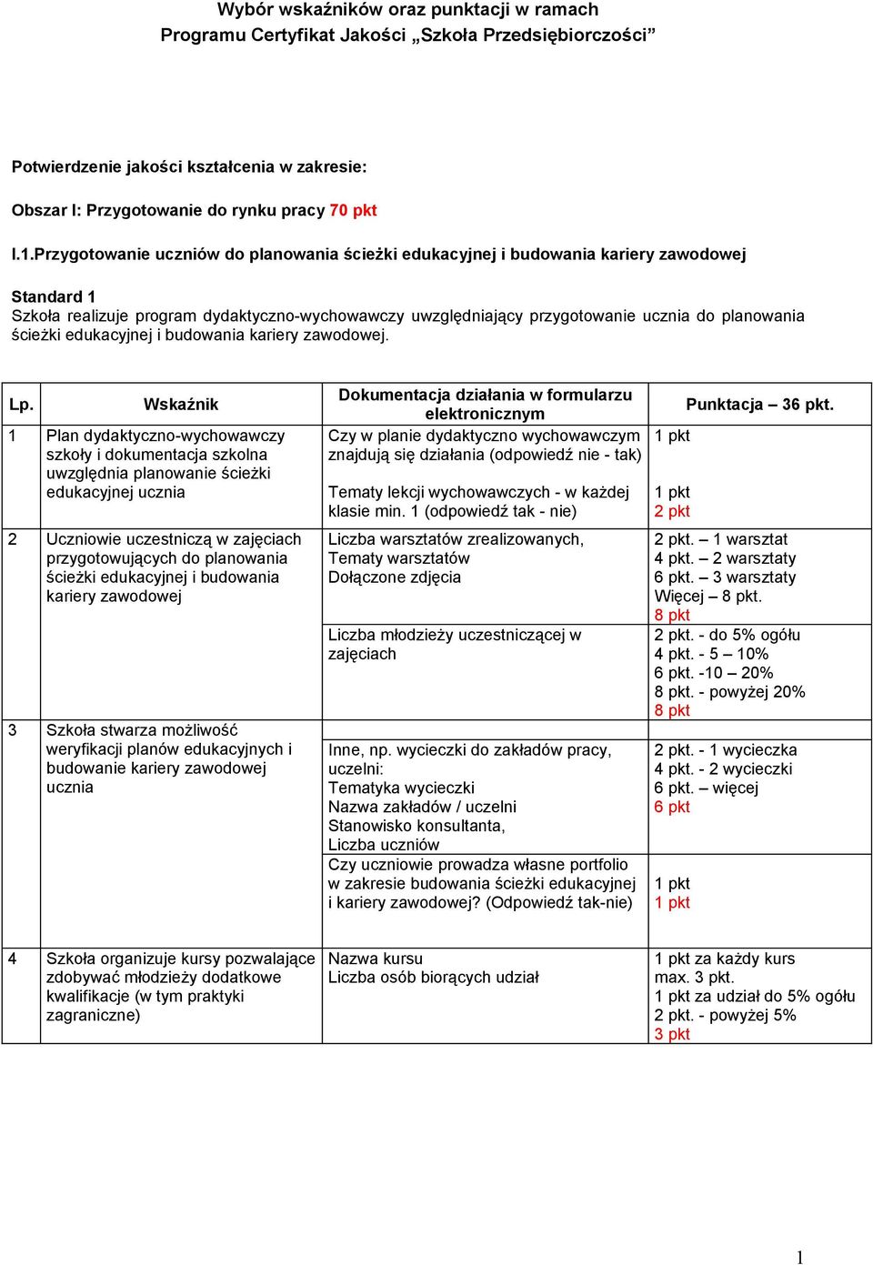 ścieżki edukacyjnej i budowania kariery zawodowej.