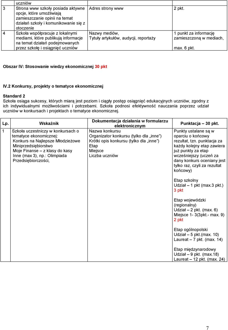 1 punkt za informację zamieszczoną w mediach, max. 6 pkt. Obszar IV: Stosowanie wiedzy ekonomicznej 30 pkt IV.