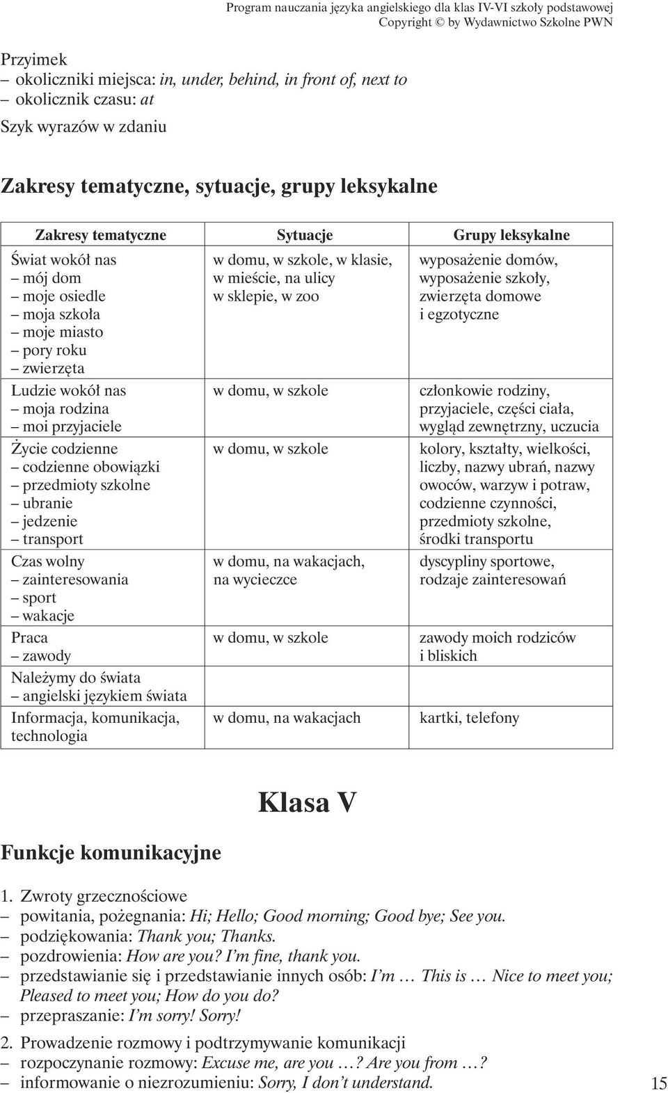 miasto pory roku zwierz ta Ludzie wokó nas w domu, w szkole cz onkowie rodziny, moja rodzina przyjaciele, cz Êci cia a, moi przyjaciele wyglàd zewn trzny, uczucia ycie codzienne w domu, w szkole