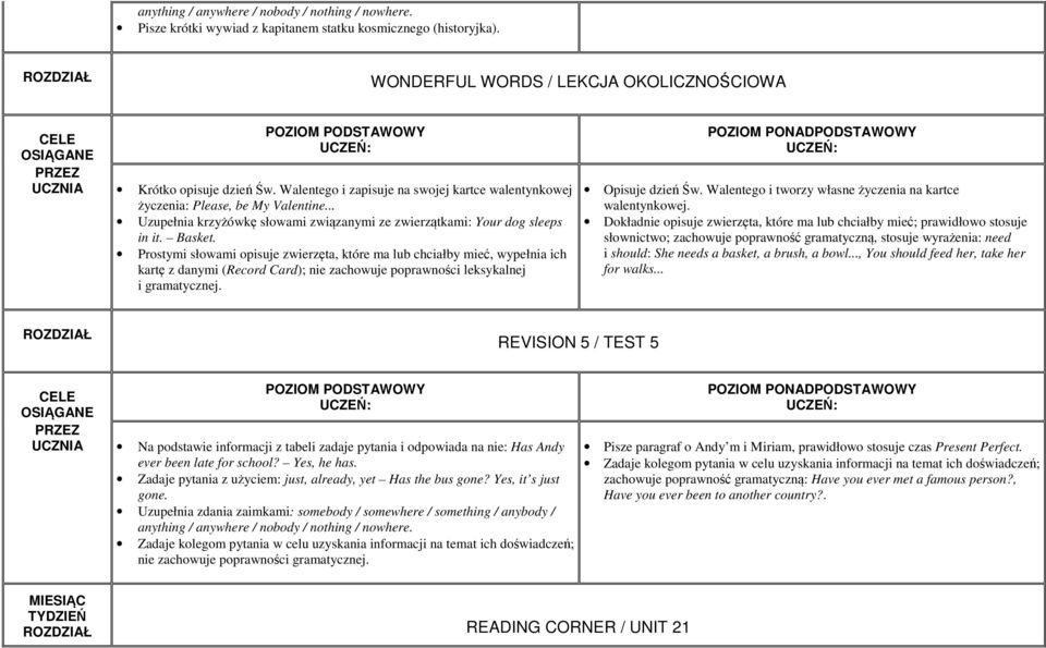 Prostymi słowami opisuje zwierzęta, które ma lub chciałby mieć, wypełnia ich kartę z danymi (Record Card); nie zachowuje poprawności leksykalnej i gramatycznej. Opisuje dzień Św.