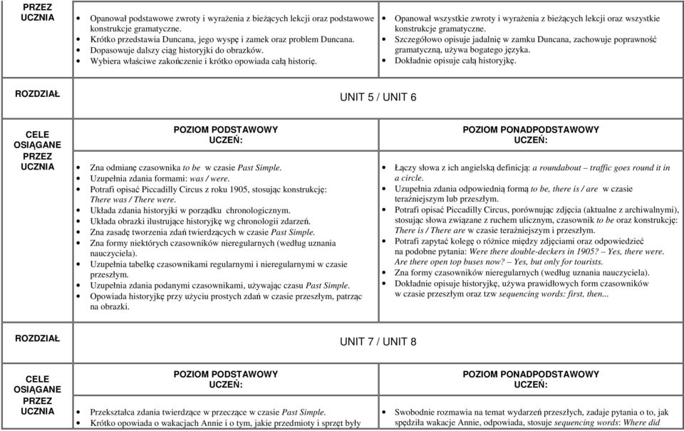 Opanował wszystkie zwroty i wyrażenia z bieżących lekcji oraz wszystkie konstrukcje gramatyczne. Szczegółowo opisuje jadalnię w zamku Duncana, zachowuje poprawność gramatyczną, używa bogatego języka.