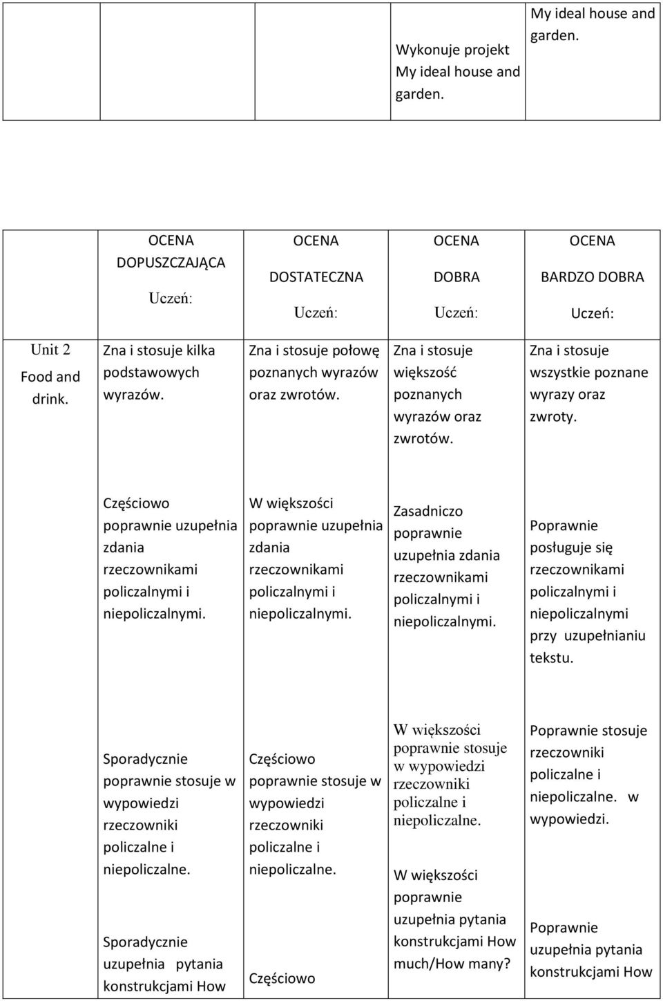 stosuje w rzeczowniki policzalne i niepoliczalne. uzupełnia pytania konstrukcjami How stosuje w rzeczowniki policzalne i niepoliczalne.