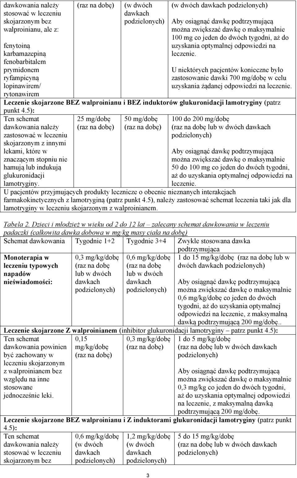 U niektórych pacjentów konieczne było zastosowanie dawki 700 mg/dobę w celu uzyskania żądanej odpowiedzi na leczenie.