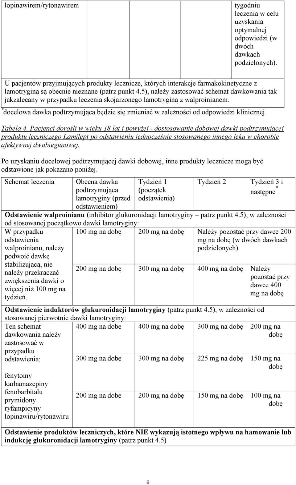5), należy zastosować schemat dawkowania tak jakzalecany w przypadku leczenia skojarzonego lamotryginą z walproinianem.