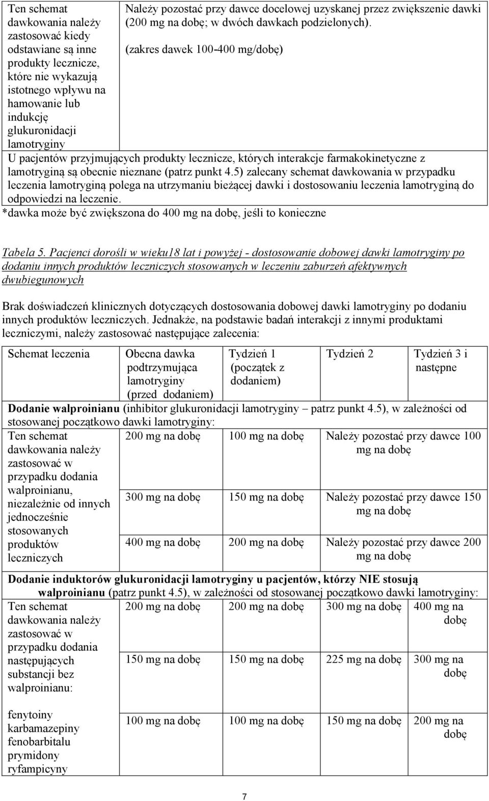 (zakres dawek 100-400 mg/dobę) U pacjentów przyjmujących produkty lecznicze, których interakcje farmakokinetyczne z lamotryginą są obecnie nieznane (patrz punkt 4.