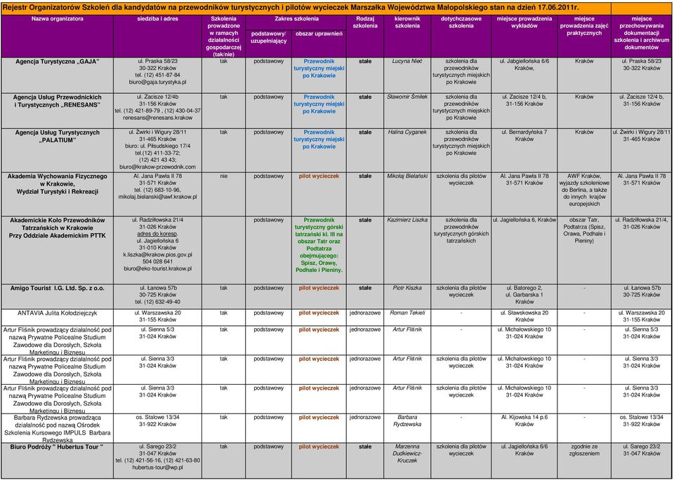 pl podstawowy/ uzupełniający Zakres szkolenia (tak/nie) tak podstawowy Rodzaj szkolenia kierownik szkolenia dotychczasowe szkolenia Lucyna Nieć ch miejskich miejsce prowadzenia wykładów ul.