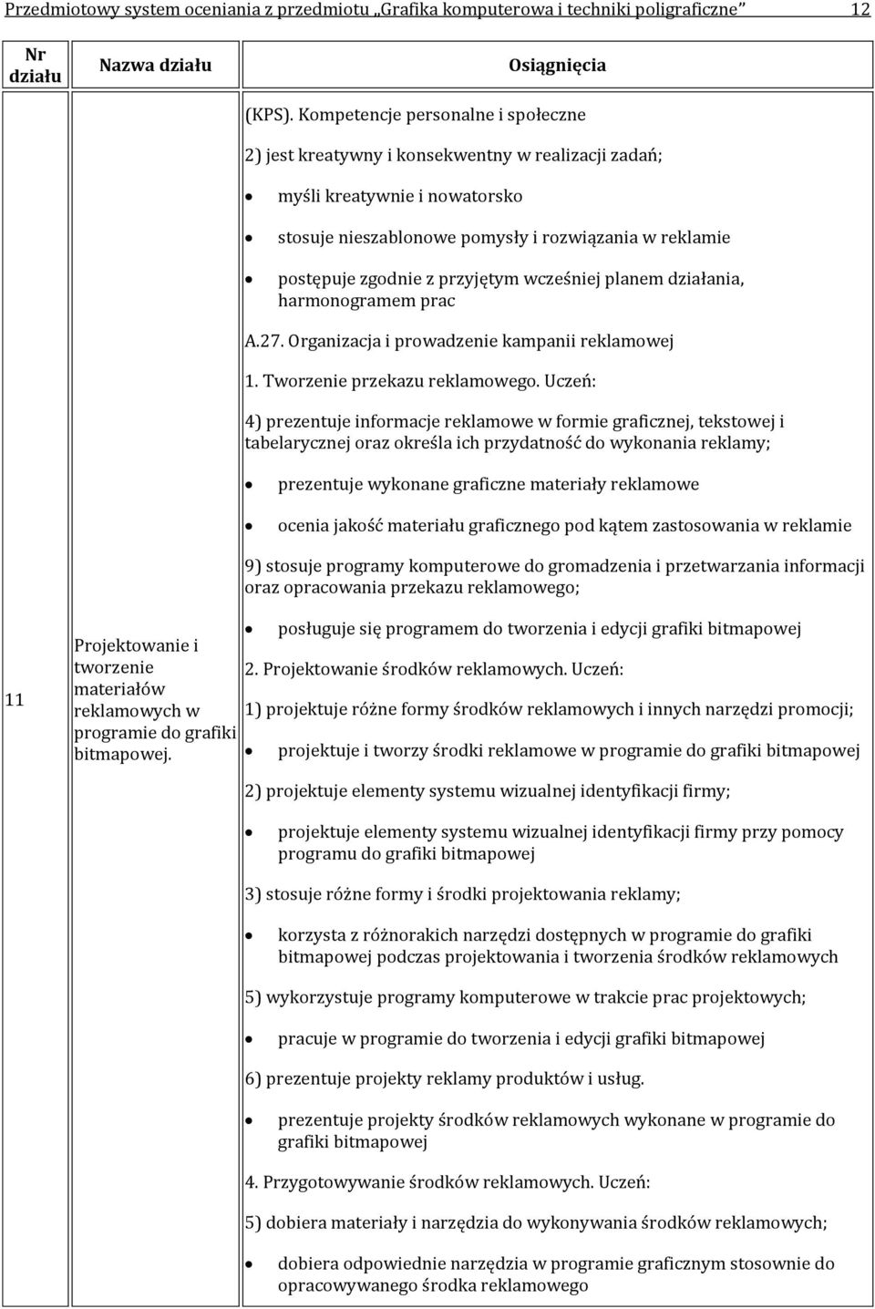 Uczeń: 4) prezentuje informacje reklamowe w formie graficznej, tekstowej i tabelarycznej oraz określa ich przydatność do wykonania reklamy; prezentuje wykonane graficzne materiały reklamowe ocenia