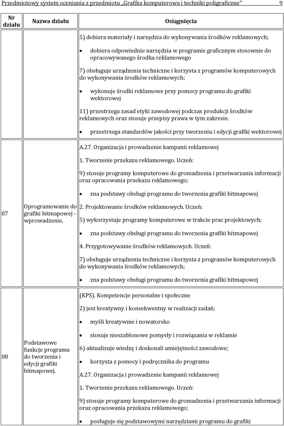 reklamowe przy pomocy programu do grafiki wektorowej 11) przestrzega zasad etyki zawodowej podczas produkcji środków reklamowych oraz stosuje przepisy prawa w tym zakresie.