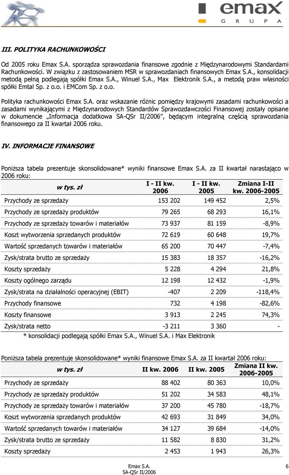 z o.o. Polityka rachunkowości oraz wskazanie róŝnic pomiędzy krajowymi zasadami rachunkowości a zasadami wynikającymi z Międzynarodowych Standardów Sprawozdawczości Finansowej zostały opisane w