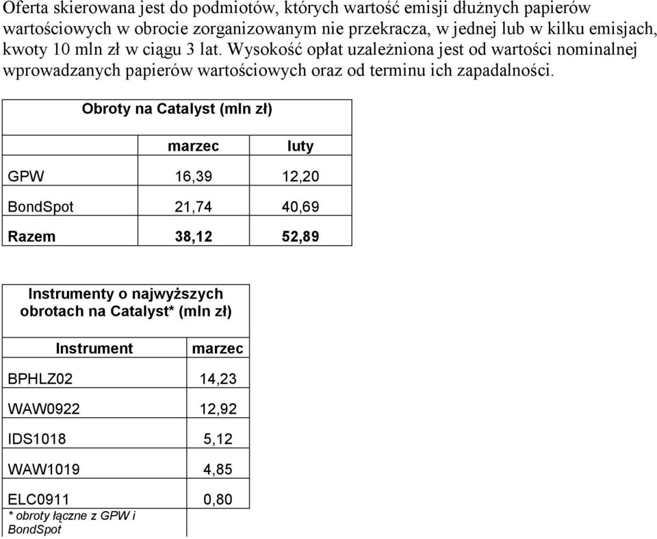 Wysokość opłat uzależniona jest od wartości nominalnej wprowadzanych papierów wartościowych oraz od terminu ich zapadalności.