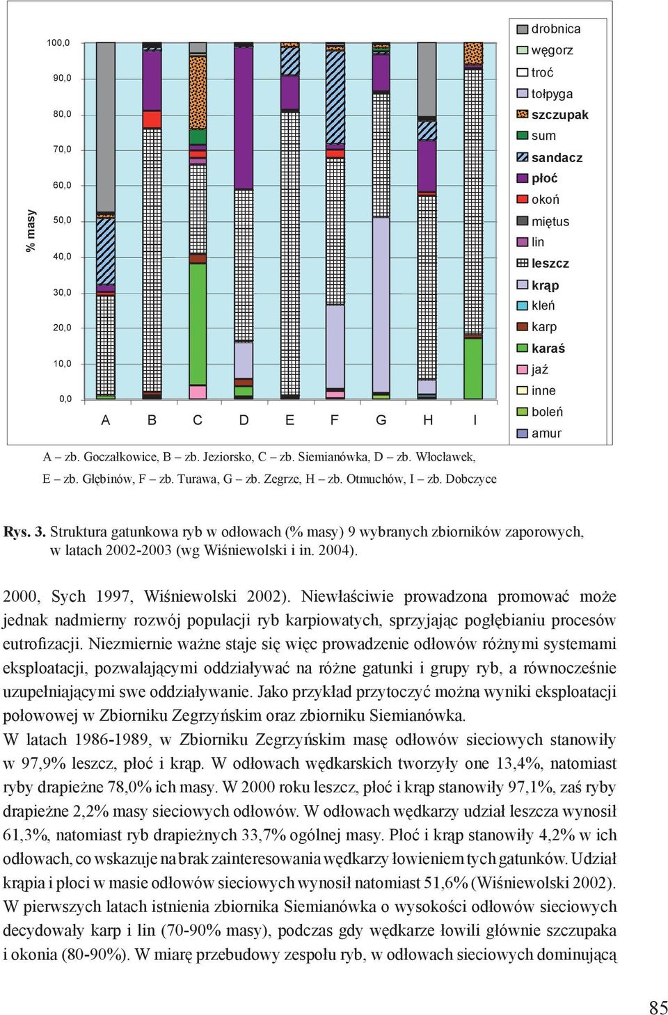 Struktura gatunkowa ryb w odłowach (% masy) 9 wybranych zbiorników zaporowych, Rys. 3. Struktura w latach gatunkowa 2002-2003 ryb (wg w odłowach Wiśniewolski sieciowych i in. 2004).