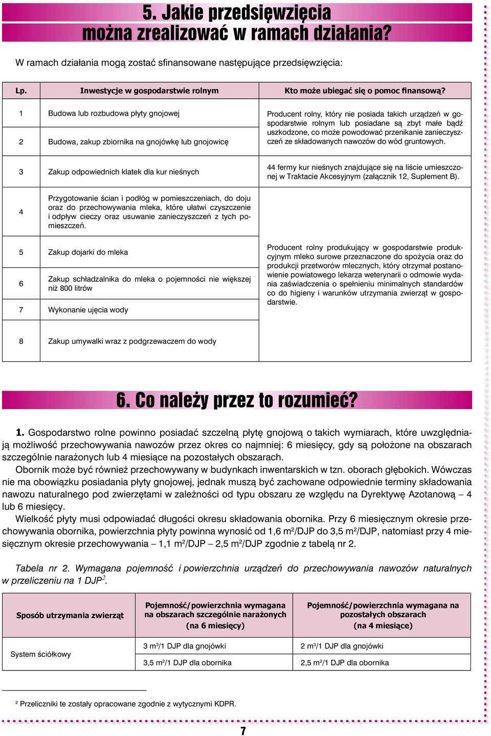 1 2 Budowa lub rozbudowa płyty gnojowej Budowa, zakup zbiornika na gnojówkę lub gnojowicę Producent rolny, który nie posiada takich urządzeń w gospodarstwie rolnym lub posiadane są zbyt małe bądź