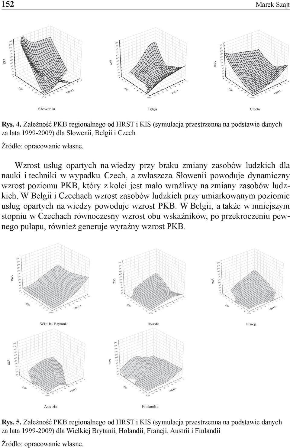 152 Marek Szajt Słowenia Belgia Czechy Rys. 4.