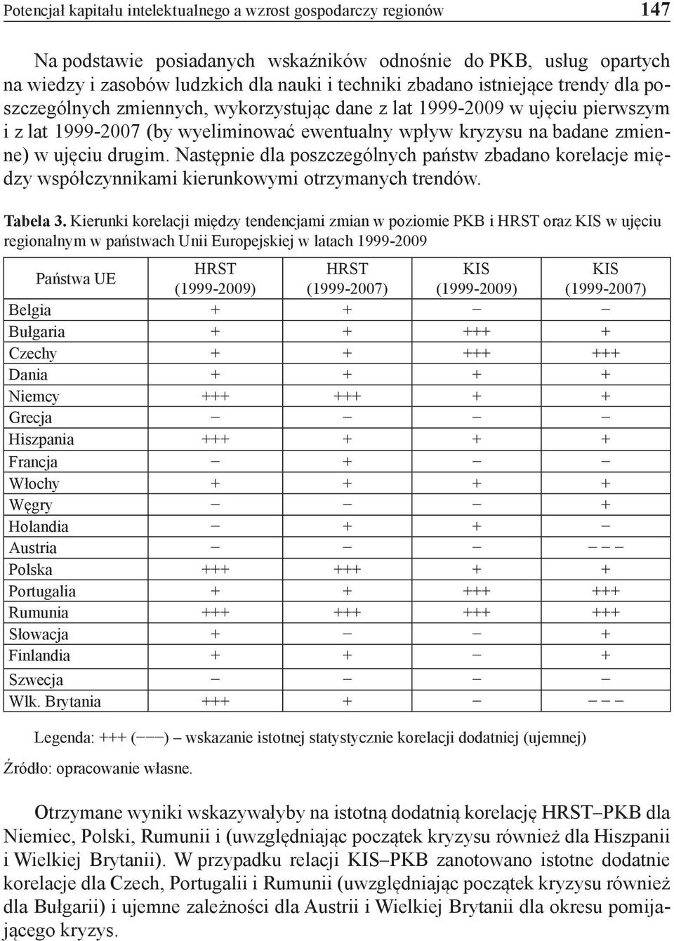 Następnie dla poszczególnych państw zbadano korelacje między współczynnikami kierunkowymi otrzymanych trendów. Tabela 3.