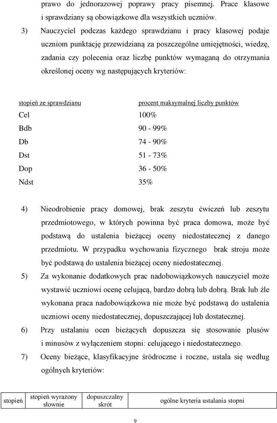 określonej oceny wg następujących kryteriów: stopień ze sprawdzianu procent maksymalnej liczby punktów Cel 100% Bdb 90-99% Db 74-90% Dst 51-73% Dop 36-50% Ndst 35% 4) Nieodrobienie pracy domowej,