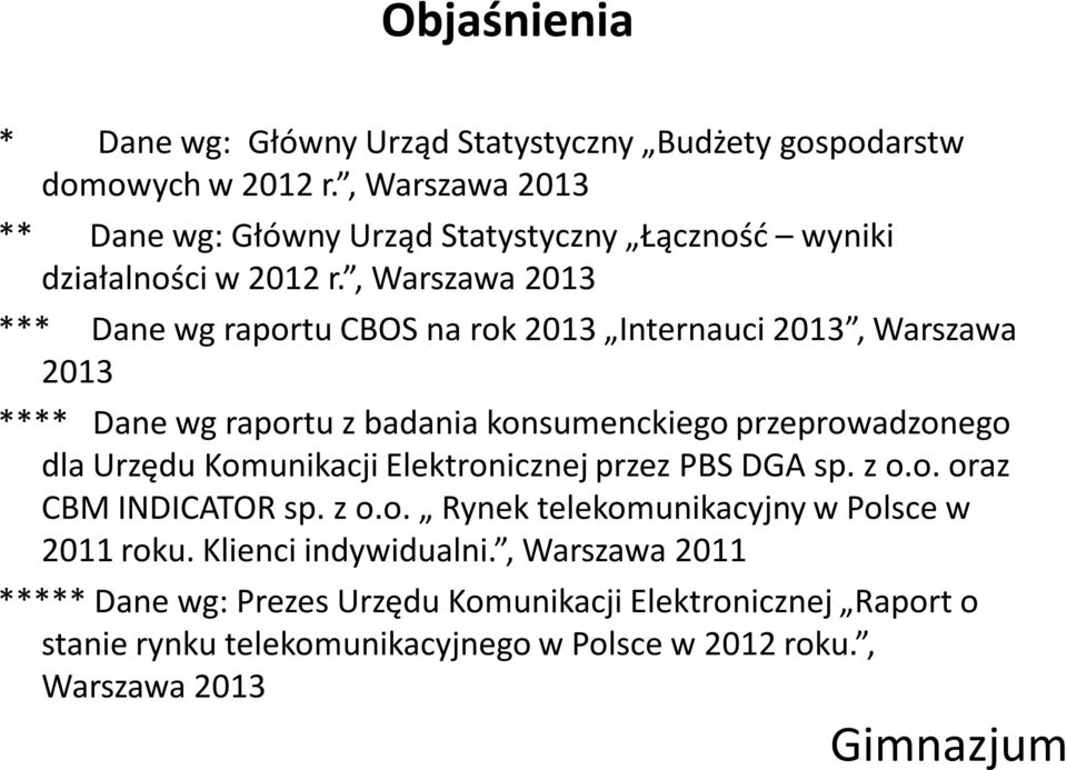 , Warszawa 213 *** Dane wg raportu CBOS na rok 213 Internauci 213, Warszawa 213 **** Dane wg raportu z badania konsumenckiego przeprowadzonego dla Urzędu