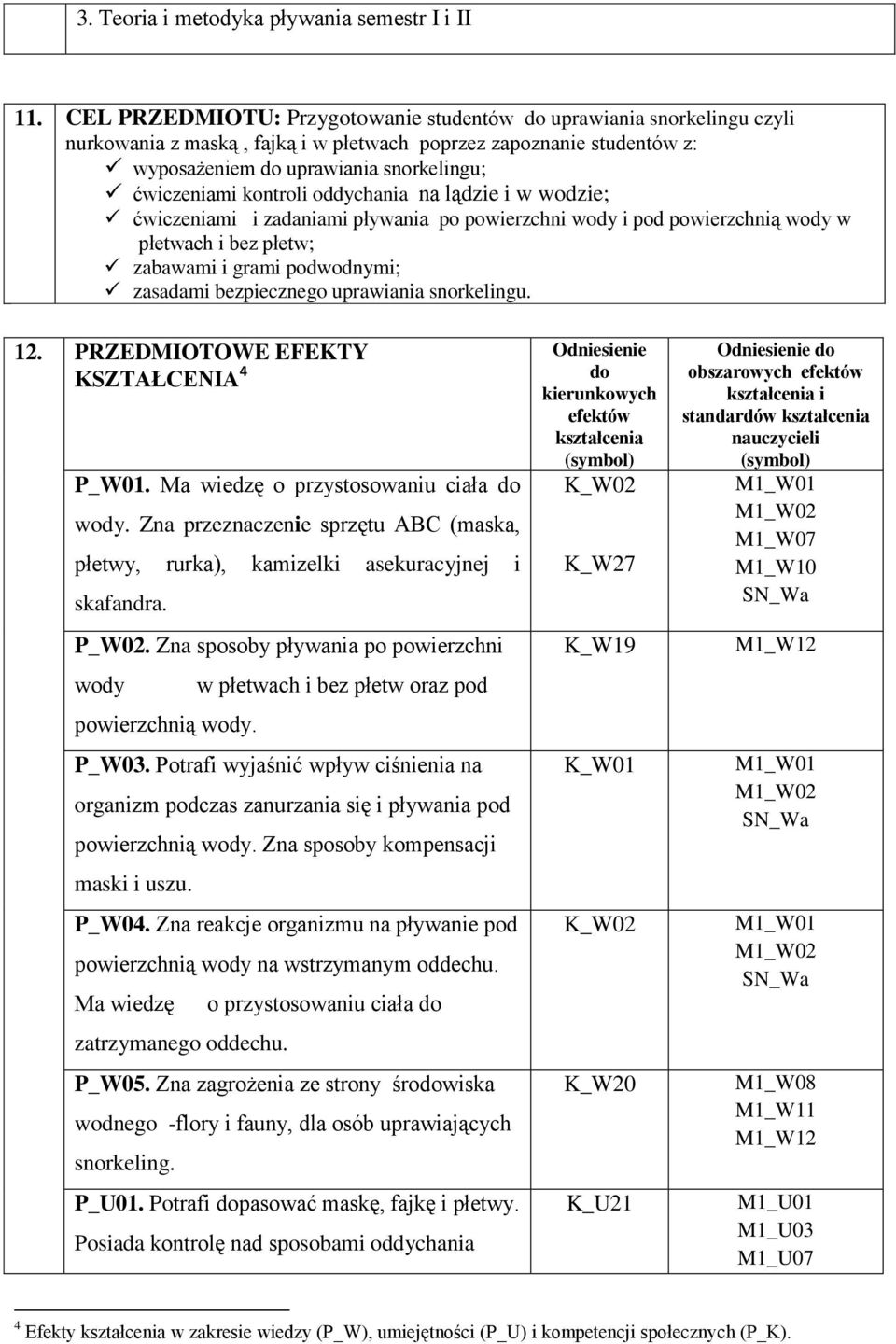 oddychania na lądzie i w wodzie; mi i zadaniami pływania po powierzchni wody i pod powierzchnią wody w płetwach i bez płetw; zabawami i grami podwodnymi; zasadami bezpiecznego uprawiania snorkelingu.