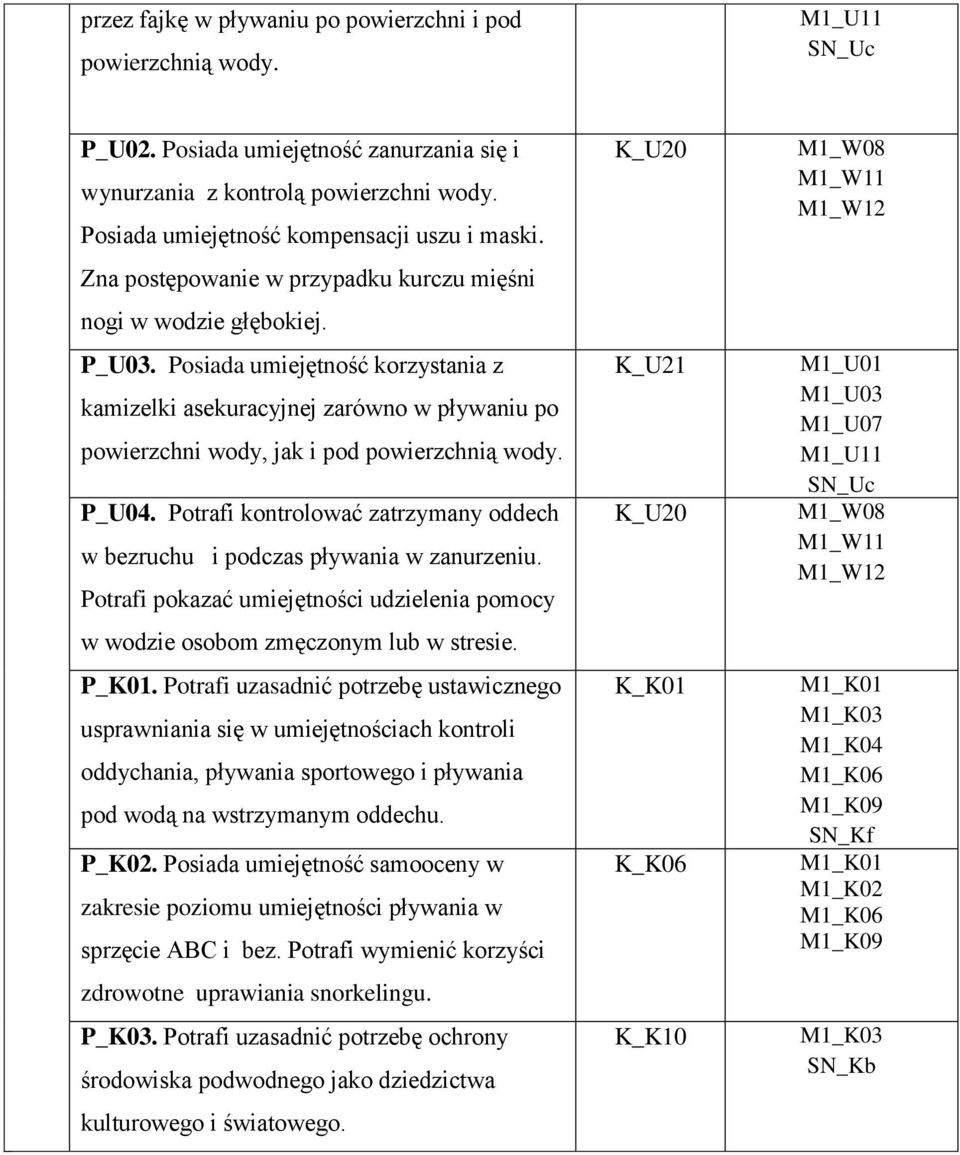 Posiada umiejętność korzystania z kamizelki asekuracyjnej zarówno w pływaniu po powierzchni wody, jak i pod powierzchnią wody. P_U04.