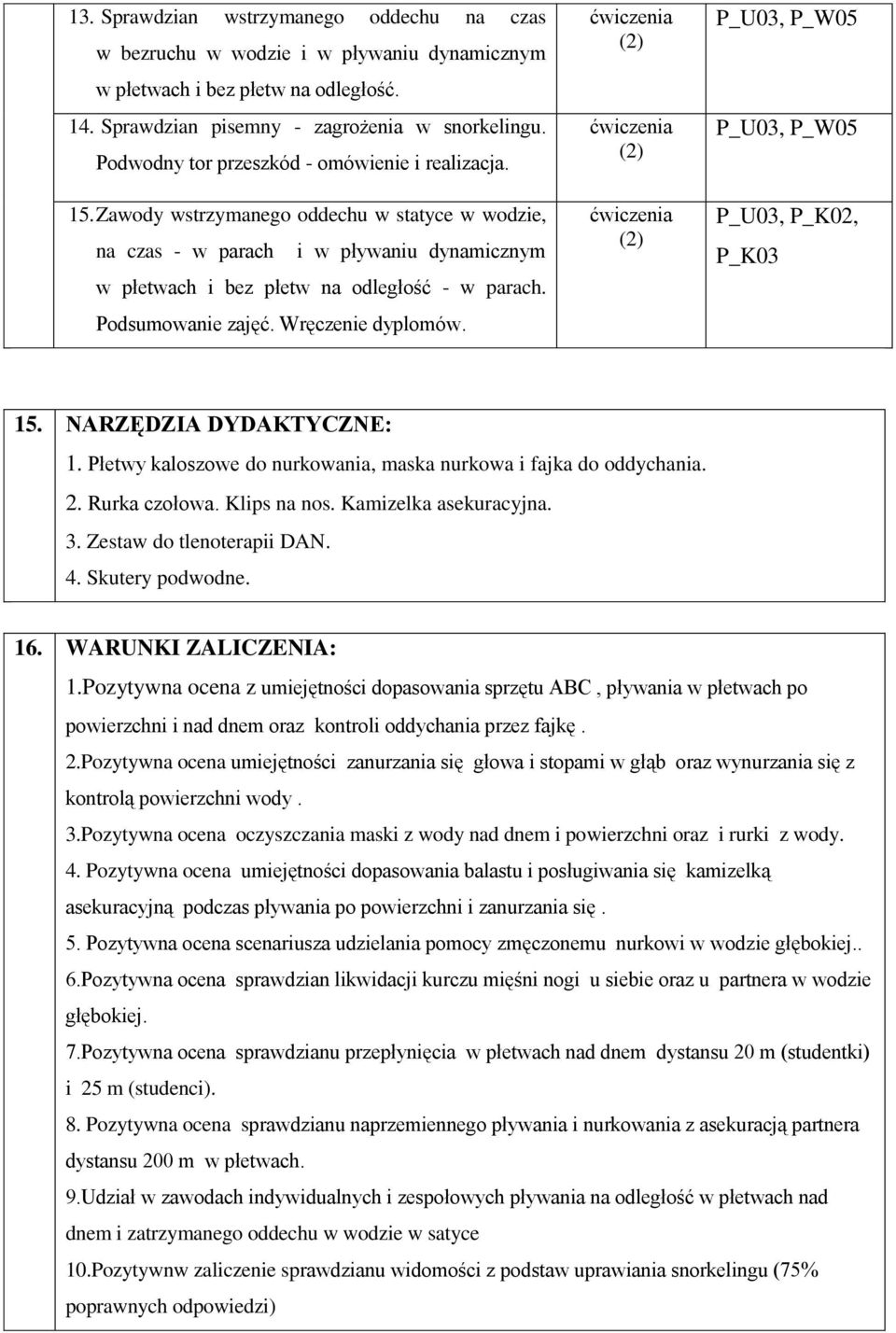 Podsumowanie zajęć. Wręczenie dyplomów. P_U03, P_W05 P_U03, P_W05 P_U03, P_K02, P_K03 15. NARZĘDZIA DYDAKTYCZNE: 1. Płetwy kaloszowe do nurkowania, maska nurkowa i fajka do oddychania. 2.