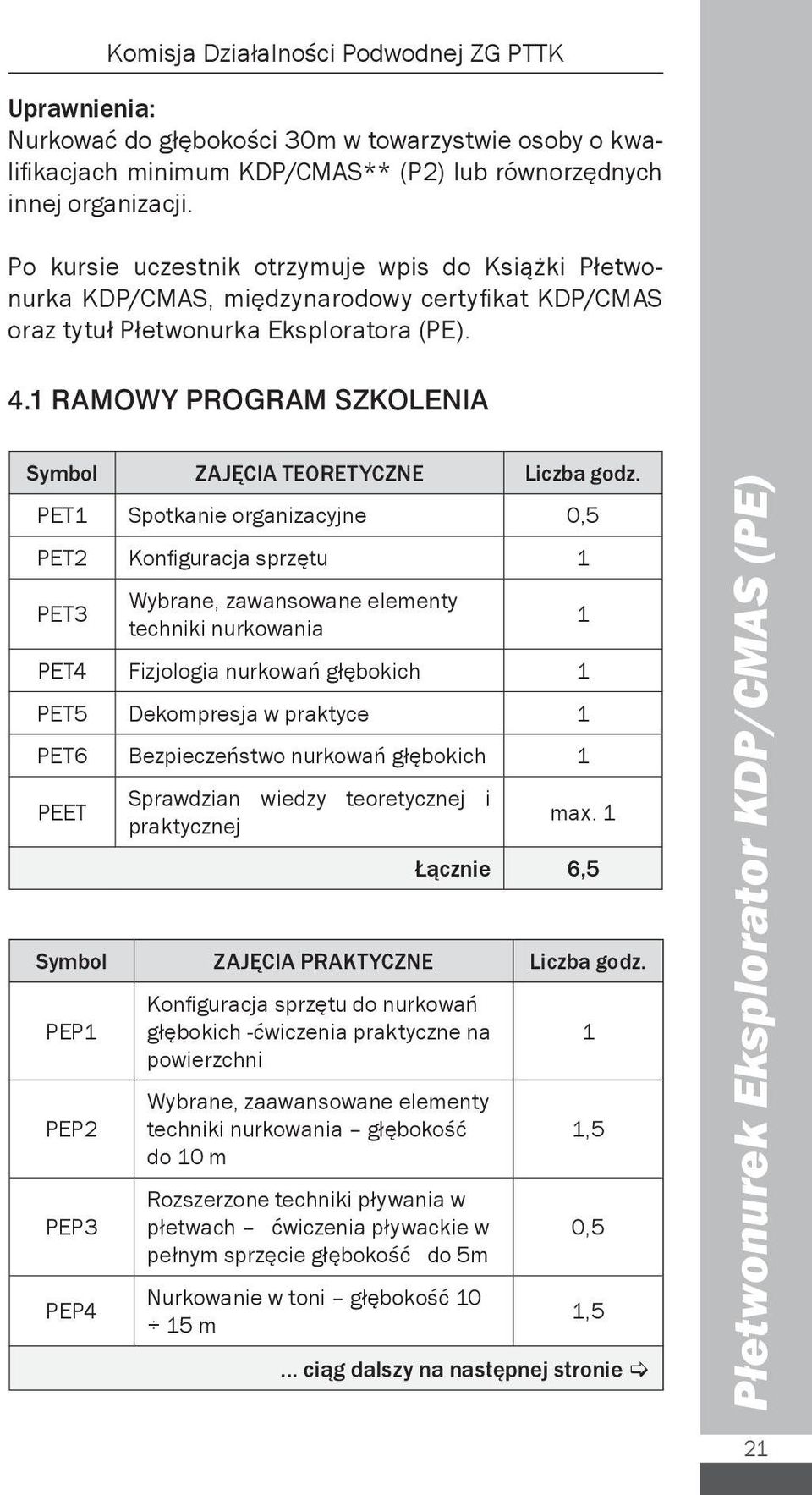 1 RAMOWY PROGRAM SZKOLENIA Symbol ZAJĘCIA TEORETYCZNE Liczba godz.