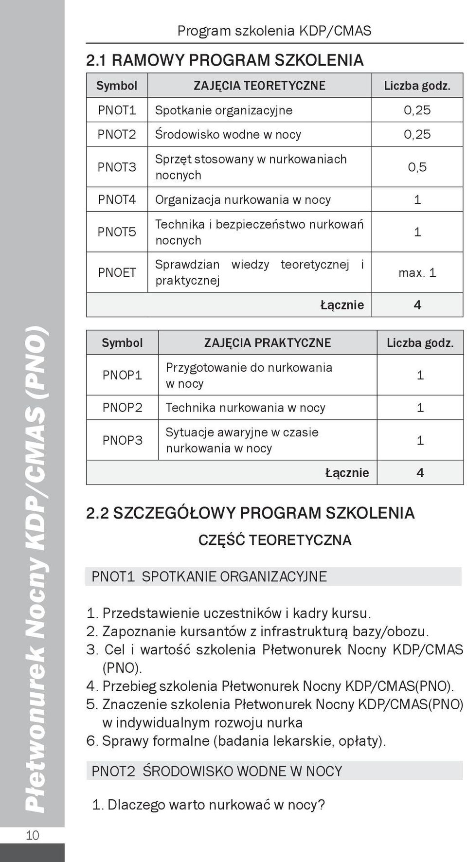 nurkowań nocnych Sprawdzian wiedzy teoretycznej i praktycznej 0,5 1 max. 1 Łącznie 4 Płetwonurek Nocny KDP/CMAS (PNO) Symbol ZAJĘCIA PRAKTYCZNE Liczba godz.