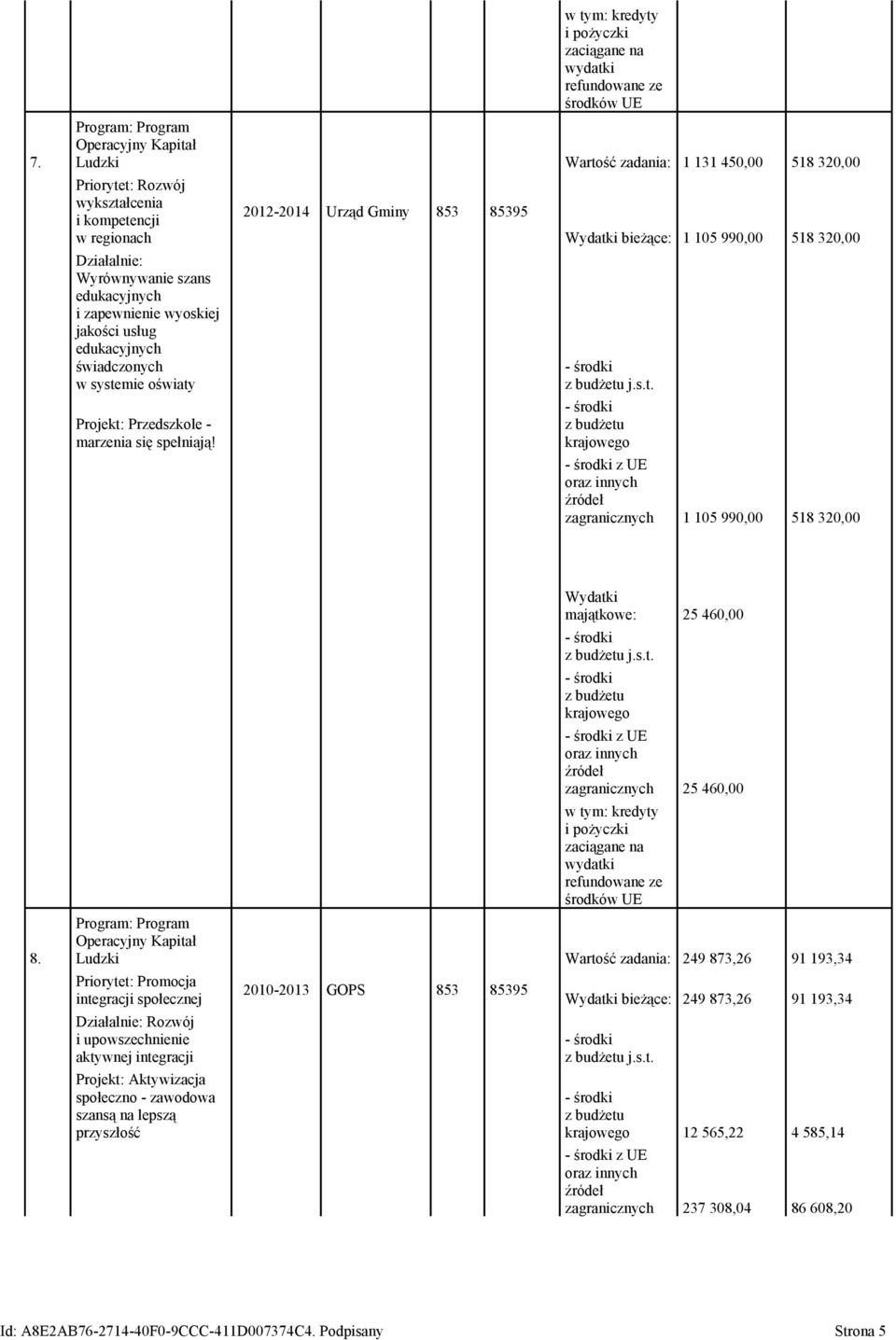 2012-2014 Urząd Gminy 853 85395 bieżące: 1 105 990,00 518 320,00 j.s.t.