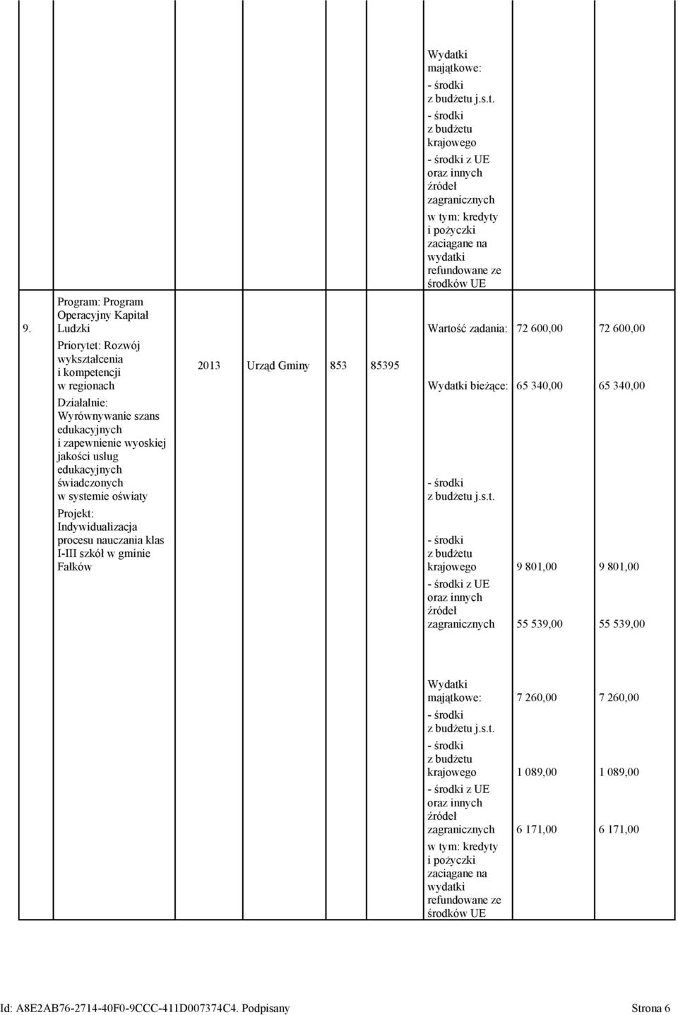 z UE zagranicznych i pożyczki zaciągane na wydatki refundowane ze Program: Program Operacyjny Kapitał Ludzki Wartość zadania: 72 600,00 72 600,00 Priorytet: Rozwój wykształcenia i