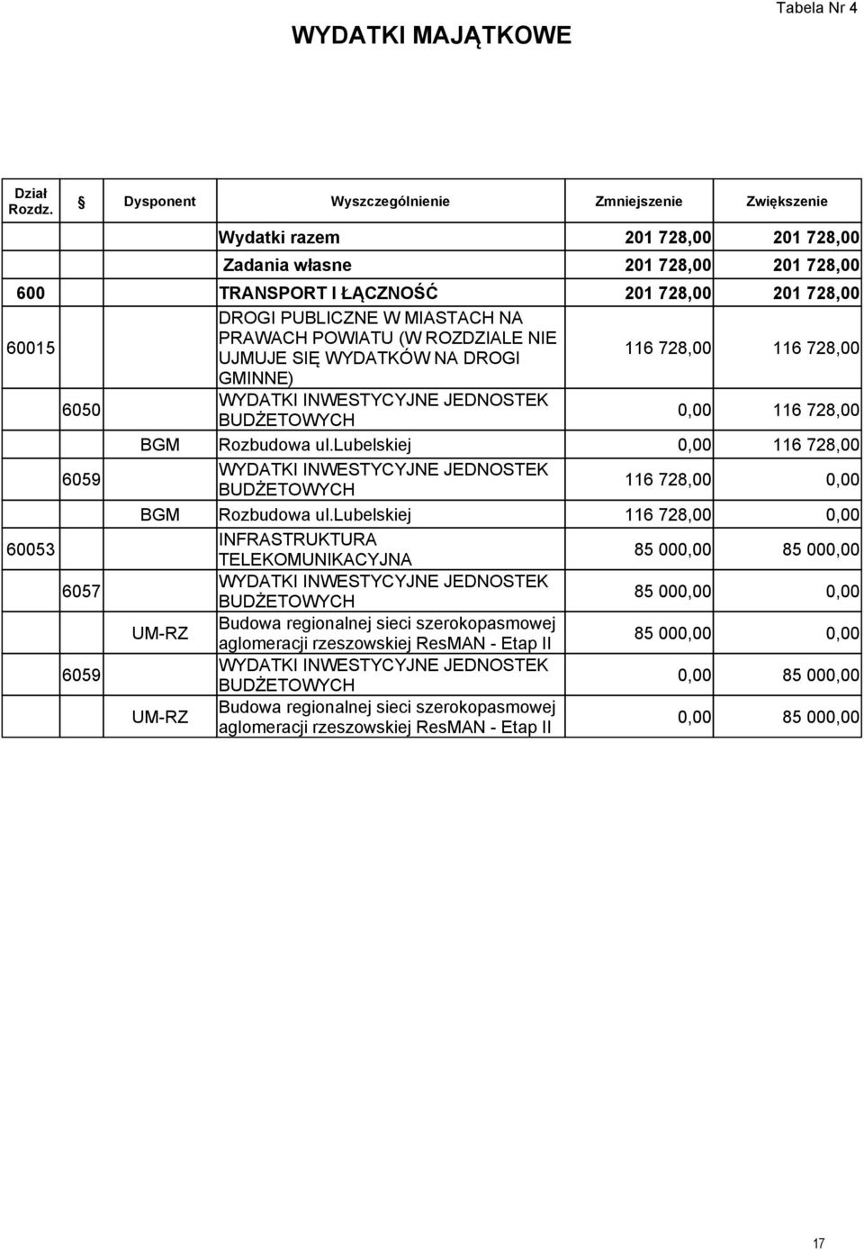 BGM Rozbudowa ul.lubelskiej 116 728,00 6059 116 728,00 BGM Rozbudowa ul.