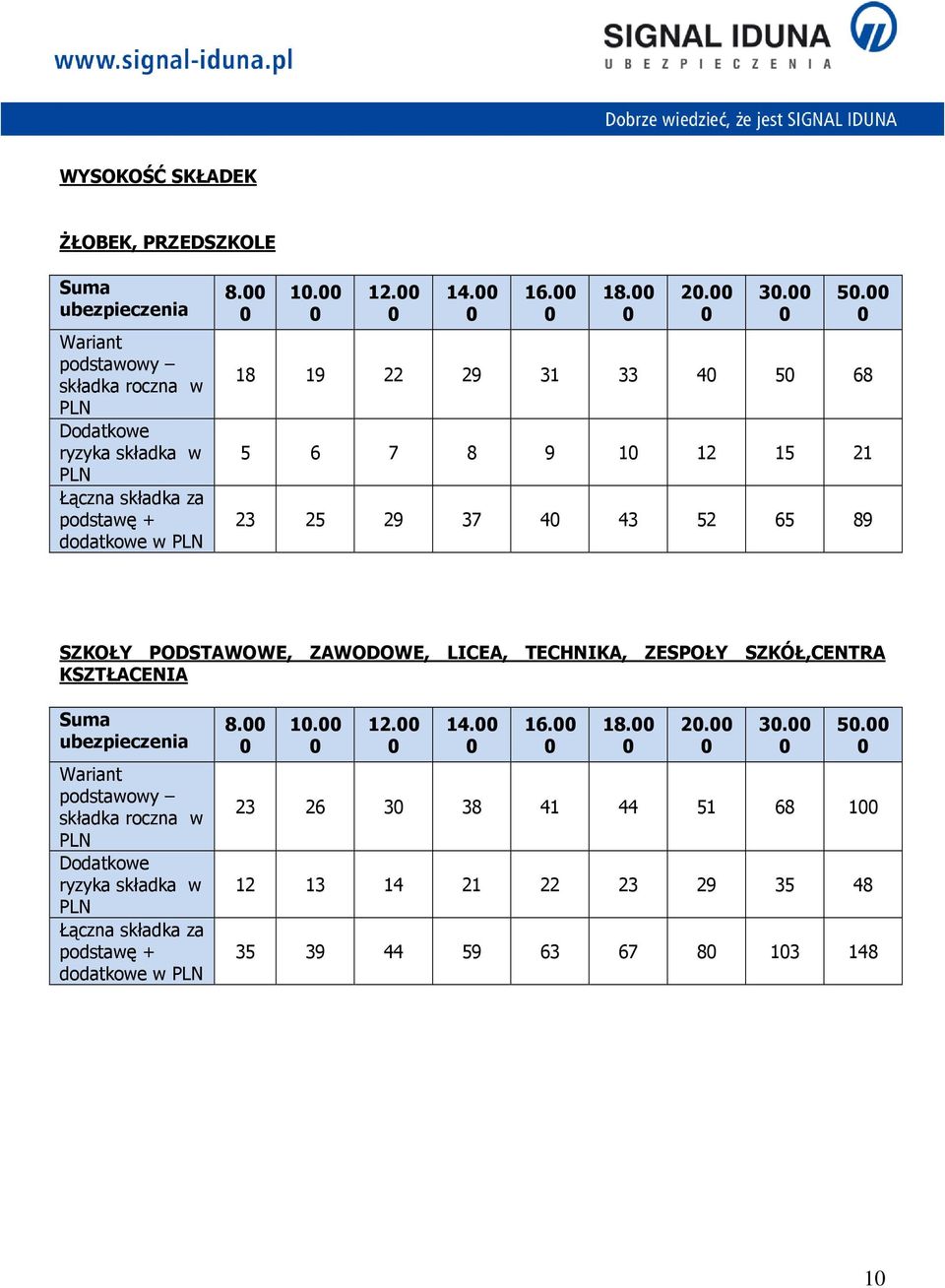 18 19 22 29 31 33 4 5 68 5 6 7 8 9 1 12 15 21 23 25 29 37 4 43 52 65 89 SZKOŁY PODSTAWOWE, ZAWODOWE, LICEA, TECHNIKA, ZESPOŁY SZKÓŁ,CENTRA