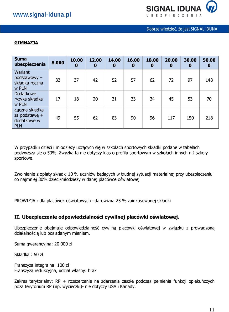 ZwyŜka ta nie dotyczy klas o profilu sportowym w szkołach innych niŝ szkoły sportowe.