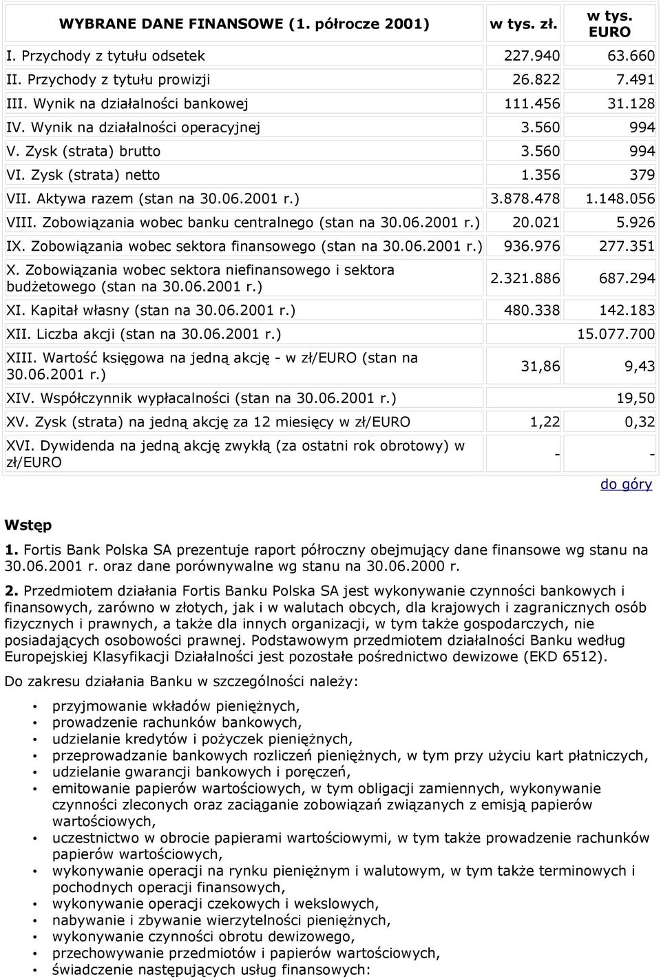 Zobowiązania wobec banku centralnego (stan na 30.06.2001 r.) 20.021 5.926 IX. Zobowiązania wobec sektora finansowego (stan na 30.06.2001 r.) 936.976 277.351 X.