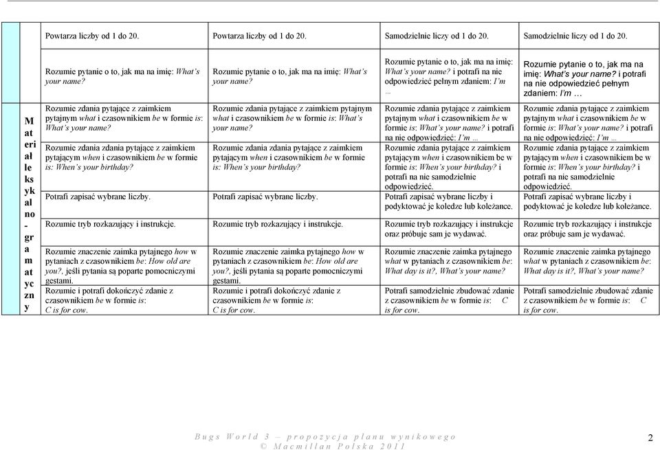 Rozumie zdania zdania pytające z zaimkiem pytającym when i czasownikiem be w formie is: When s your birthday? Rozumie pytanie o to, jak ma na imię: What s your name?