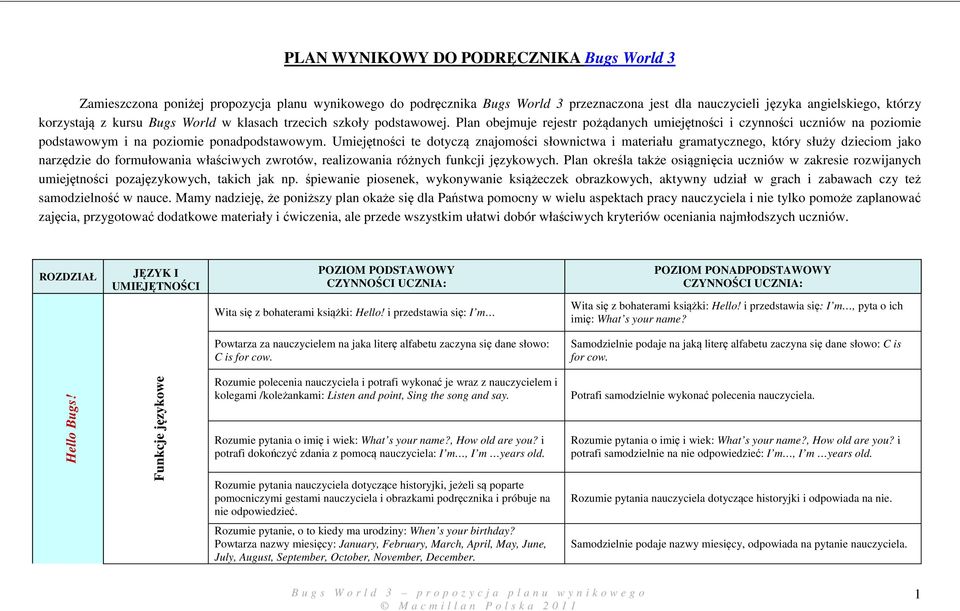 Umiejętności te dotyczą znajomości słownictwa i materiału gramatycznego, który służy dzieciom jako narzędzie do formułowania właściwych zwrotów, realizowania różnych funkcji językowych.