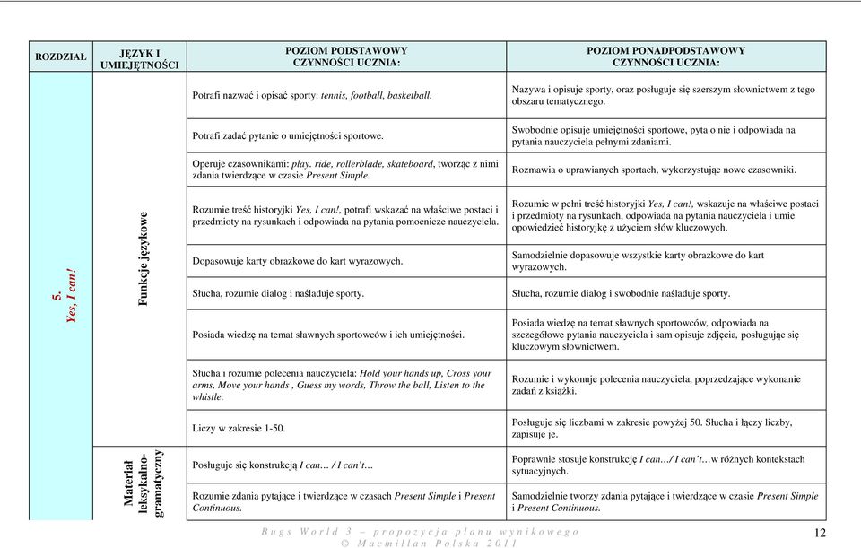 ride, rollerblade, skateboard, tworząc z nimi zdania twierdzące w czasie Present Simple. Rozmawia o uprawianych sportach, wykorzystując nowe czasowniki. 5. Yes, I can!