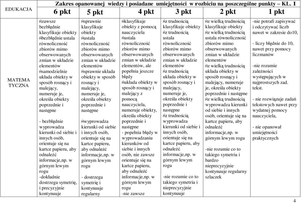 rosnący i malejący, numeruje je, określa obiekty poprzednie i następne - bezbłędnie wyprowadza kierunki od siebie i innych osób, orientuje się na kartce papieru, aby odnaleźć informacje,np.