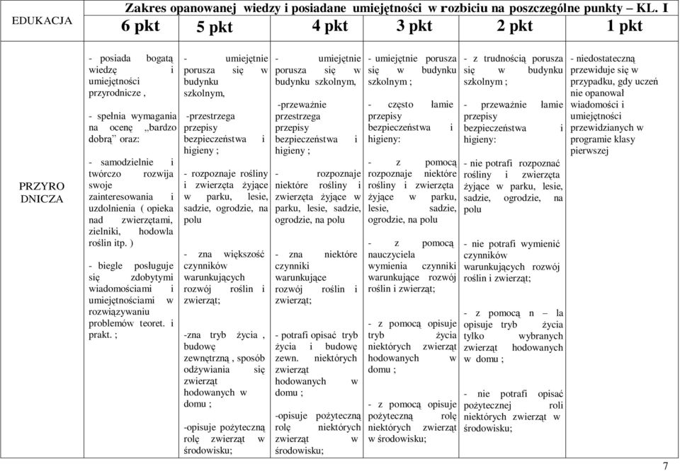 uzdolnienia ( opieka nad zwierzętami, zielniki, hodowla roślin itp. ) - biegle posługuje się zdobytymi wiadomościami i ami w rozwiązywaniu problemów teoret. i prakt.