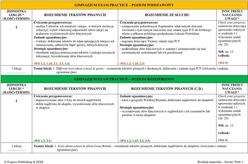 dotyczą Strategie egzaminacyjne: określanie miejsca umieszczenia tekstów i rodzaju zawartych informacji, wyszukiwanie słów kluczowych ROZUMIENIE ZE SŁUCHU Ćwiczenie przygotowawcze: zastępowanie