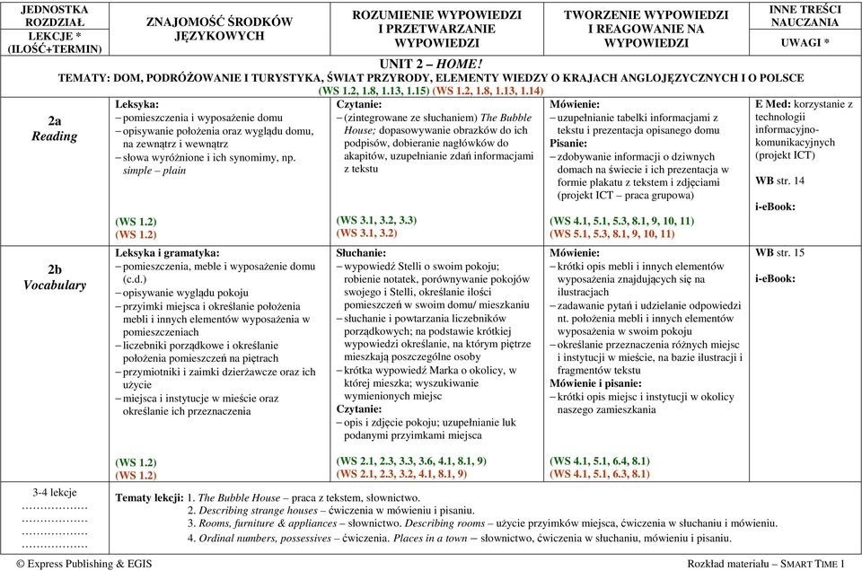 zewnątrz i wewnątrz słowa wyróżnione i ich synomimy, np. simple plain (WS 1.2) (WS 1.2) Leksyka i gramatyka: pomieszczenia, meble i wyposażenie do