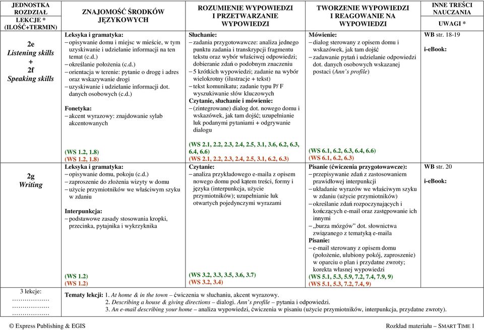 właściwej odpowiedzi; dobieranie zdań o podobnym znaczeniu 5 krótkich wypowiedzi; zadanie na wybór wielokrotny (ilustracje + tekst) tekst komunikatu; zadanie typu P/ F wyszukiwanie słów kluczowych