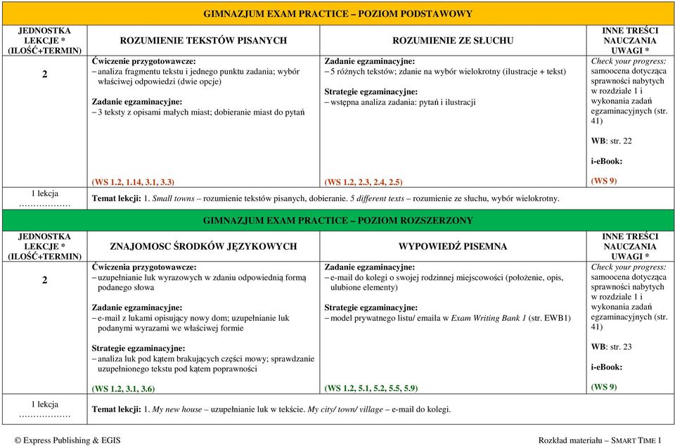 Strategie egzaminacyjne: wstępna analiza zadania: pytań i ilustracji UWAGI * Check your progress: samoocena dotycząca sprawności nabytych w rozdziale 1 i wykonania zadań egzaminacyjnych (str.