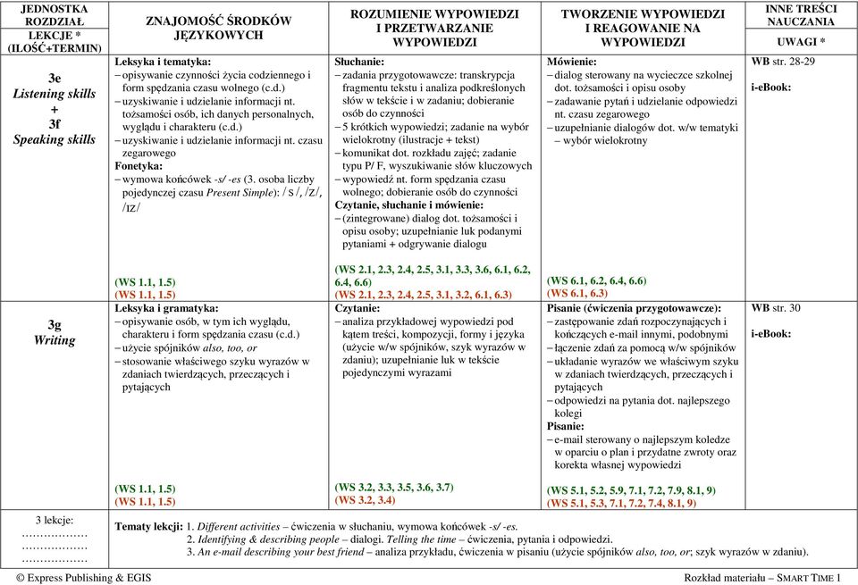 osoba liczby pojedynczej czasu Present Simple):,, ROZUMIENIE zadania przygotowawcze: transkrypcja fragmentu tekstu i analiza podkreślonych słów w tekście i w zadaniu; dobieranie osób do czynności 5