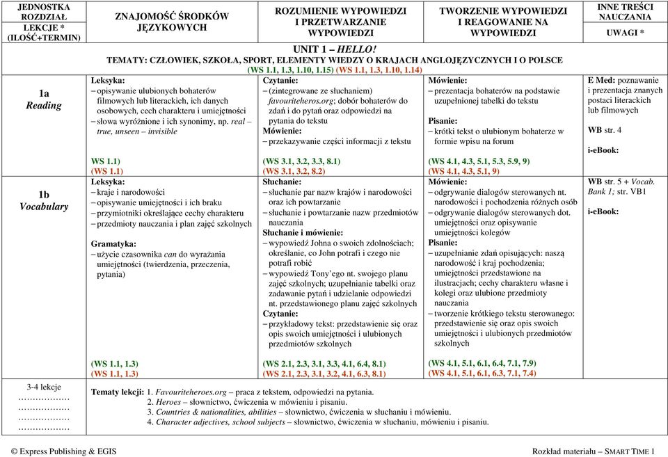 umiejętności słowa wyróżnione i ich synonimy, np. real true, unseen invisible WS 1.1) (WS 1.