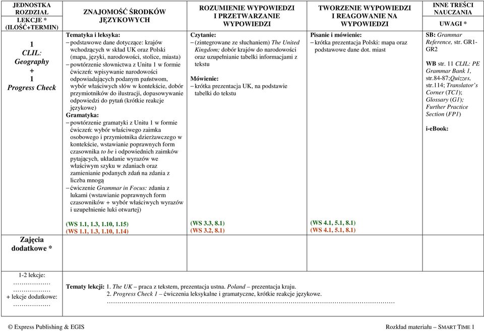 reakcje językowe) Gramatyka: powtórzenie gramatyki z Unitu 1 w formie ćwiczeń: wybór właściwego zaimka osobowego i przymiotnika dzierżawczego w kontekście, wstawianie poprawnych form czasownika to be