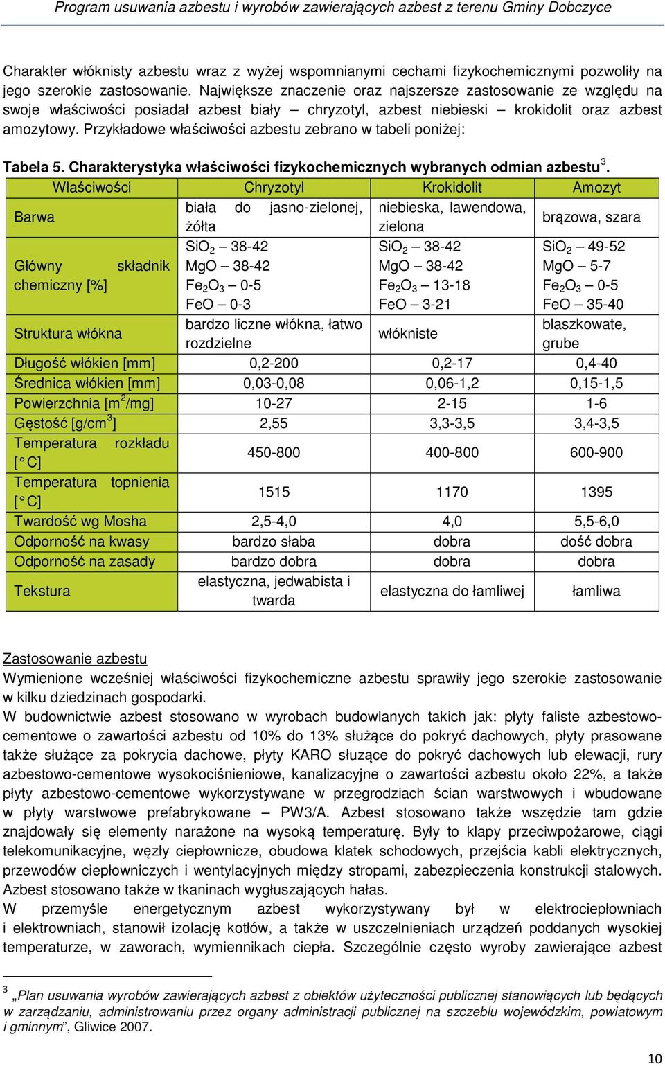 Przykładowe właściwości azbestu zebrano w tabeli poniżej: Tabela 5. Charakterystyka właściwości fizykochemicznych wybranych odmian azbestu 3.