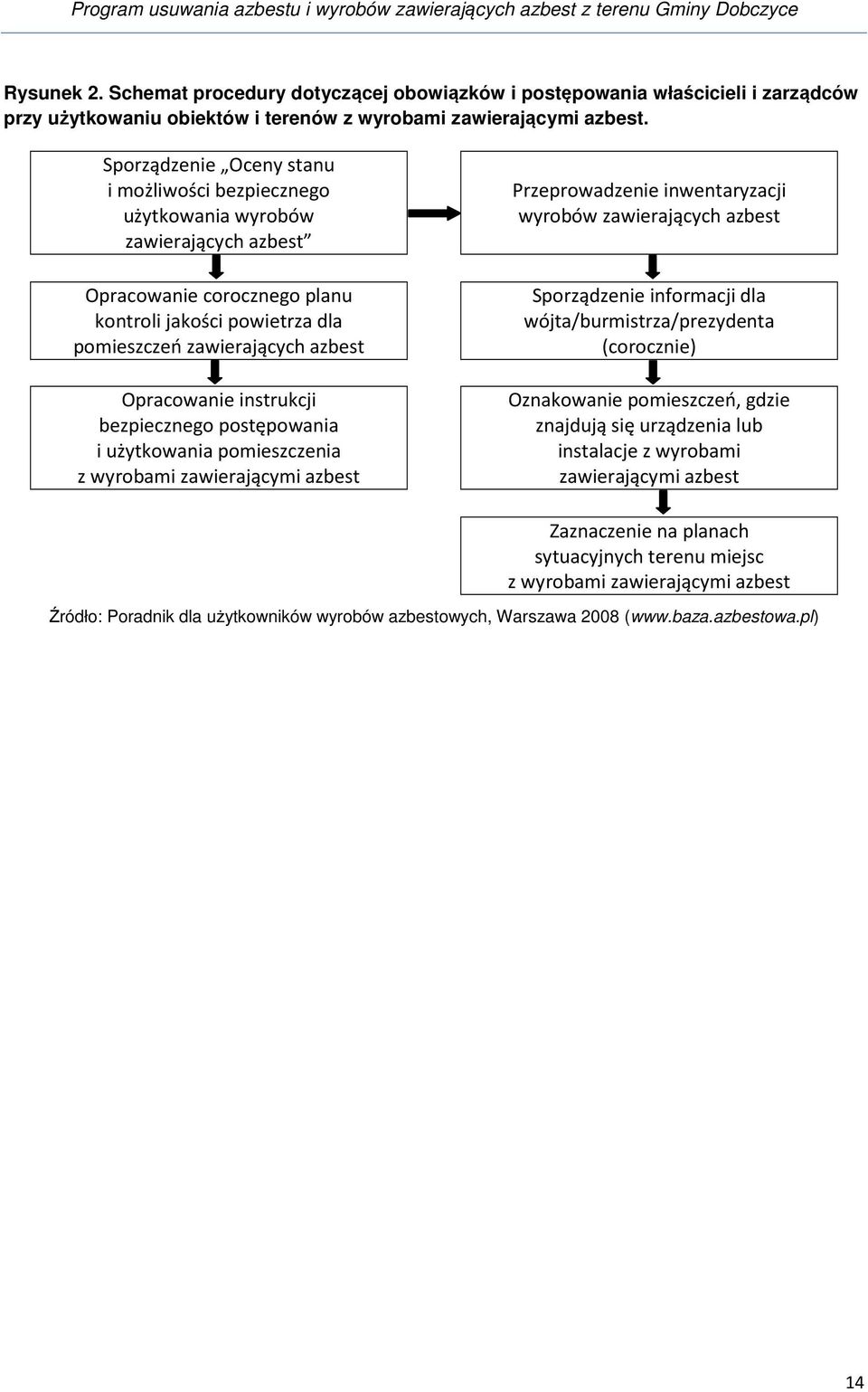 Sporządzenie Oceny stanu i możliwości bezpiecznego użytkowania wyrobów zawierających azbest Opracowanie corocznego planu kontroli jakości powietrza dla pomieszczeń zawierających azbest Opracowanie