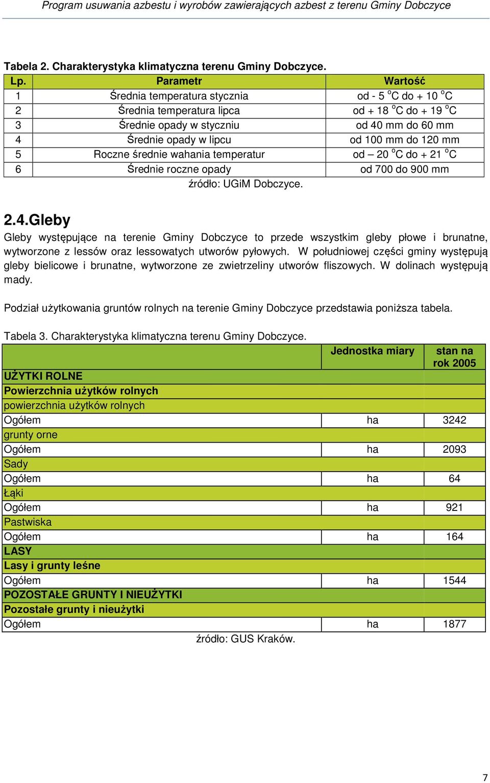 mm do 120 mm 5 Roczne średnie wahania temperatur od 20 o C do + 21 o C 6 Średnie roczne opady od 700 do 900 mm źródło: UGiM Dobczyce. 2.4.