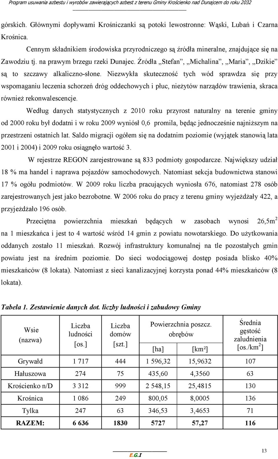 Niezwykła skuteczność tych wód sprawdza się przy wspomaganiu leczenia schorzeń dróg oddechowych i płuc, nieŝytów narządów trawienia, skraca równieŝ rekonwalescencje.